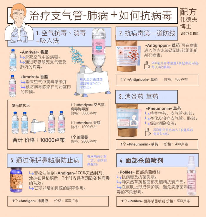 治疗支气管-肺病-+-如何抗病毒-—-配方-伟德夫-博士3 Лечение бронхо-легочных заболеваний